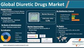 Image result for Diuretic