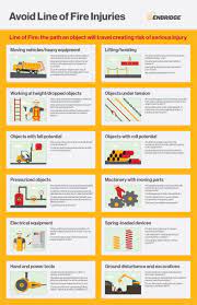 In utility work there are many objects that have potential to create line of fire exposure. Avoid Line Of Fire Injuries Poster Visual Ly Safety Infographic Health And Safety Poster Fire Safety Poster