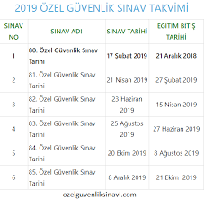 Özel güvenlik yenileme eğitimi sınavlarının yapılacağı tarih sınav takviminde belirlendi ve duyuruldu. 2 Ogguzmani Ozel Guvenlik Sinav Sorulari Sonuclari 2020 Facebook