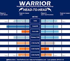 Biega was acquired by the red wings in an oct. Vancouver Canucks D Alex Biega Signs A Two Year Extension