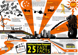 Infographic 25 Amazing Facts About Singapore Singapore Expat Singapore Fun Facts