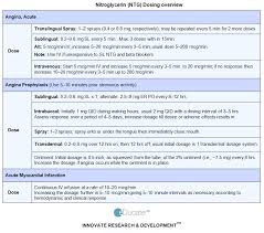 educate acute coronary syndrome overview