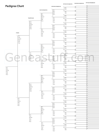 Free Lineage Charts Geneastuff Com