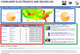 Example Of How To Use Data As A Service