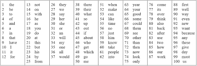 The Practical Value Of Formal Graphophonemic Rules