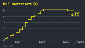 Bank of England cuts benchmark interest rate