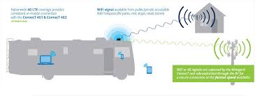 If they're shutting down 3g, it should continue working on. Winegard Wf2 335 Connect 2 0 Wifi Range Extender 450 Mbps