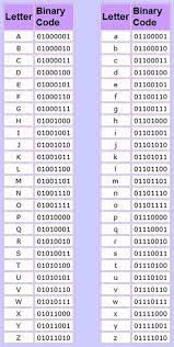 Translate character of the alphabet into a simple number cipher! Alphabet Binary Code Computer Coding Coding Alphabet Code