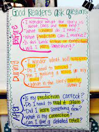 Michelle boudin is an investigative reporter for wcnc tv and a freelance writer. Questions Good Readers Ask Before During And After A Book Great Reading Strategy F Reading Comprehension Strategies Third Grade Reading First Grade Reading