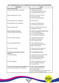 Tugas ketua dan penolong ketua tingkatan 1. Buku Pengurusan 2021 Full Membalik Buku Halaman 201 250 Pubhtml5