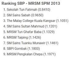 Soalan percubaan spm mrsm 2016. Mrsm Taiping Bitara On Twitter 2016 Gps 1 38 Not Bad Still Stepping Down From The Throne Good Job 99 Maresmartian