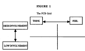 Tüm bu süreçlerde marka bazlı değil. On The Relationship Between Motives And Purchase Decisions Some Empirical Approaches Acr