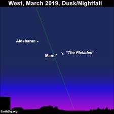 watch for venus at dawn mars at nightfall tonight earthsky