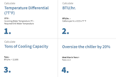 Chiller Tonnage Sizing & Capacity Calculator - Cold Shot Chillers