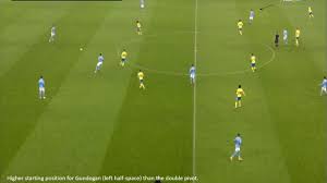 This page shows all ever transfers of the 1.fc nuremberg, including arrivals, departures and loans. Ilkay Gundogan S Movement In The Final Third Breaking The Lines