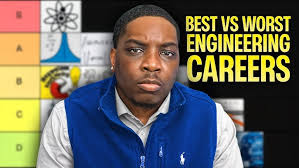 Software Engineering Leadership