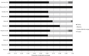 Image result for Grewia rugosifolia