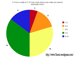 We did not find results for: Music And Your Emotions Survey Results Here And There