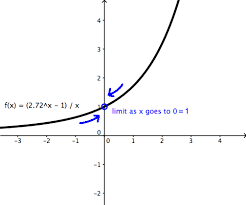Type in any function derivative to get the solution, steps and graph. Derivative Of E X Wyzant Resources