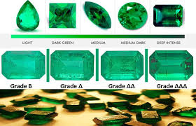 How To Grade Emerald Gemstones Natural Emeralds Emerald Gemstone Suppliers Emerald Gemstone Emerald Stone Rings Gemstones