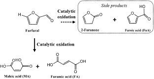 Yields Of Maleic Acid And Fumaric Acid At Different Reaction... | Download  Scientific Diagram