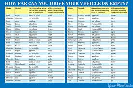 Acceleration 0 to 100 km/h (0 to 62 mph) : How Much Gas Is Left In The Tank When The Light Comes On Priuschat