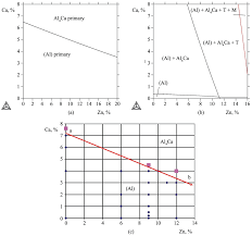 Effect Of Calcium On Structure Phase Composition And