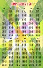 Maybe you would like to learn more about one of these? Multiplication Chart 1 20 By Poetry13 Inc Teachers Pay Teachers