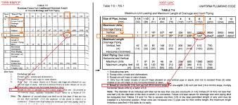 R A I S O N Utilities Plumbing Systems 15 Questions