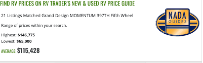 For those of you who've sold or bought a bike recently, how accurate are the values on the blue book? How To Calculate The Blue Book Value Of An Rv Passion Highway Off Grid Lifestyle Experts