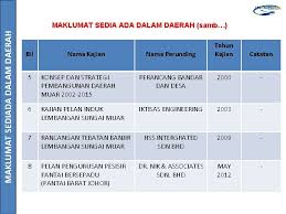 Our fellows will receive a fully financed mba, a salary from the collège and. Jps Daerah Muar Profil Daerah Peta Lokasi Daerah