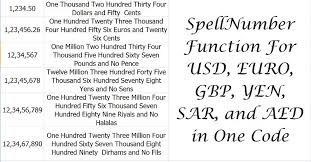 Spellnumber Excel Function For 6 Currencies In One Code By Mohammed Fahim Medium