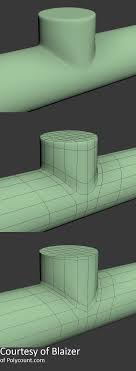 Hard Surface Topology Reference Archive Sanatcilar Modelleme Eskiz