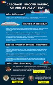 Malaysia's liberalisation of the cabotage rule has hurt local. The Cabotage Exemption Is Malaysia Sinking Into Deep Waters Free Malaysia Today Fmt