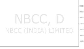 Nbcc Stock Price And Chart Bse Nbcc Tradingview