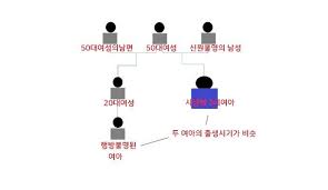 사건이 워낙 개족보라 요약이 불가능할 지경이다. Skdpi3q0lsoqgm