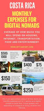 Also a huge determinant is what you want to do. Cost Of Living In Costa Rica Teach English Abroad Ittt