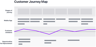 整个ux设计流程 prototypr ux design process design process customer journey mapping