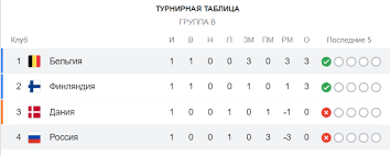 Бельгія протистоїть росії в першому турі чемпіонату європи. Nitxz20osxxs1m