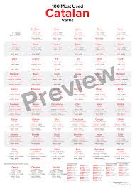 100 Most Used Catalan Verbs Poster – LanguagePosters.com