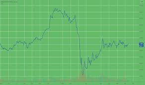 Mediolanum gest.fondi sgr (1) 9.409.500: Bmed Prezzo E Grafico Azione Mil Bmed Tradingview
