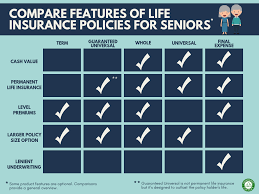 Life Insurance For Seniors Top 7 Mistakes To Avoid Rates