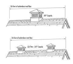 Cupola Chart Little Tip On Where To Place A Cupola On A Roof Cupolas Pergola With Roof Plywood Boat Plans