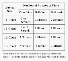 These patterns are all free to use, just click the image and you'll be redirected to where the pattern is. Learn To Cross Stitch At Www Craftdesigns4you Com