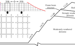 Case Study of Field Application of Prefabricated Anchoring ...