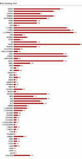 Bible Charts