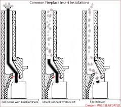 Wood burning fireplace insert installation. Pin By Linda Laflure Nelson On Home Sweet Home Wood Burning Fireplace Inserts Fireplace Inserts Wood Fireplace Inserts