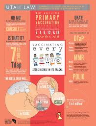 When Should Your Child Be Vaccinated Vaccination Chart And