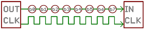 For example funtions to open and close connection. Serial Communication Learn Sparkfun Com