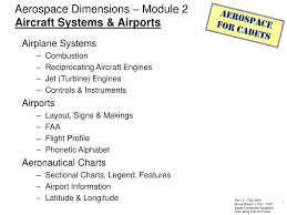 The nato phonetic alphabet or more formally the international radiotelephony spelling alphabet, is the most commonly used spelling dictionary in the the nato alphabet assigns code words to all of the letters in the english alphabet so that combinations of letters (and numbers) can be pronounced. Ppt Aerospace Dimensions Module 2 Aircraft Systems Airports Powerpoint Presentation Id 111547